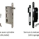 Les mécanismes de la serrure