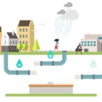 Tout savoir sur les eaux usées