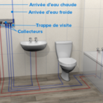 Alimentation arrivées d’eau et évacuation des eaux usées
