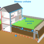 Évacuation des eaux usées