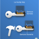 Crocheter une serrure