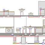 Installation sanitaire